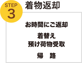 STEP3.着物返却